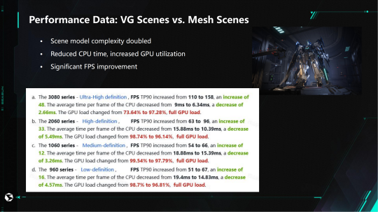 全是干货西山居GDC演讲：解限机运用VG突破游戏渲染效率难题