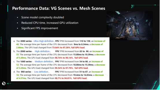 西山居GDC演讲，解限机运用VG突破游戏渲染效率难题